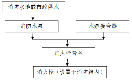 噴淋系統(tǒng)維保