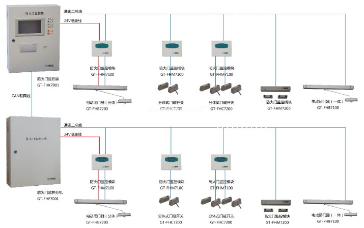 防火門監(jiān)控系統(tǒng)布線